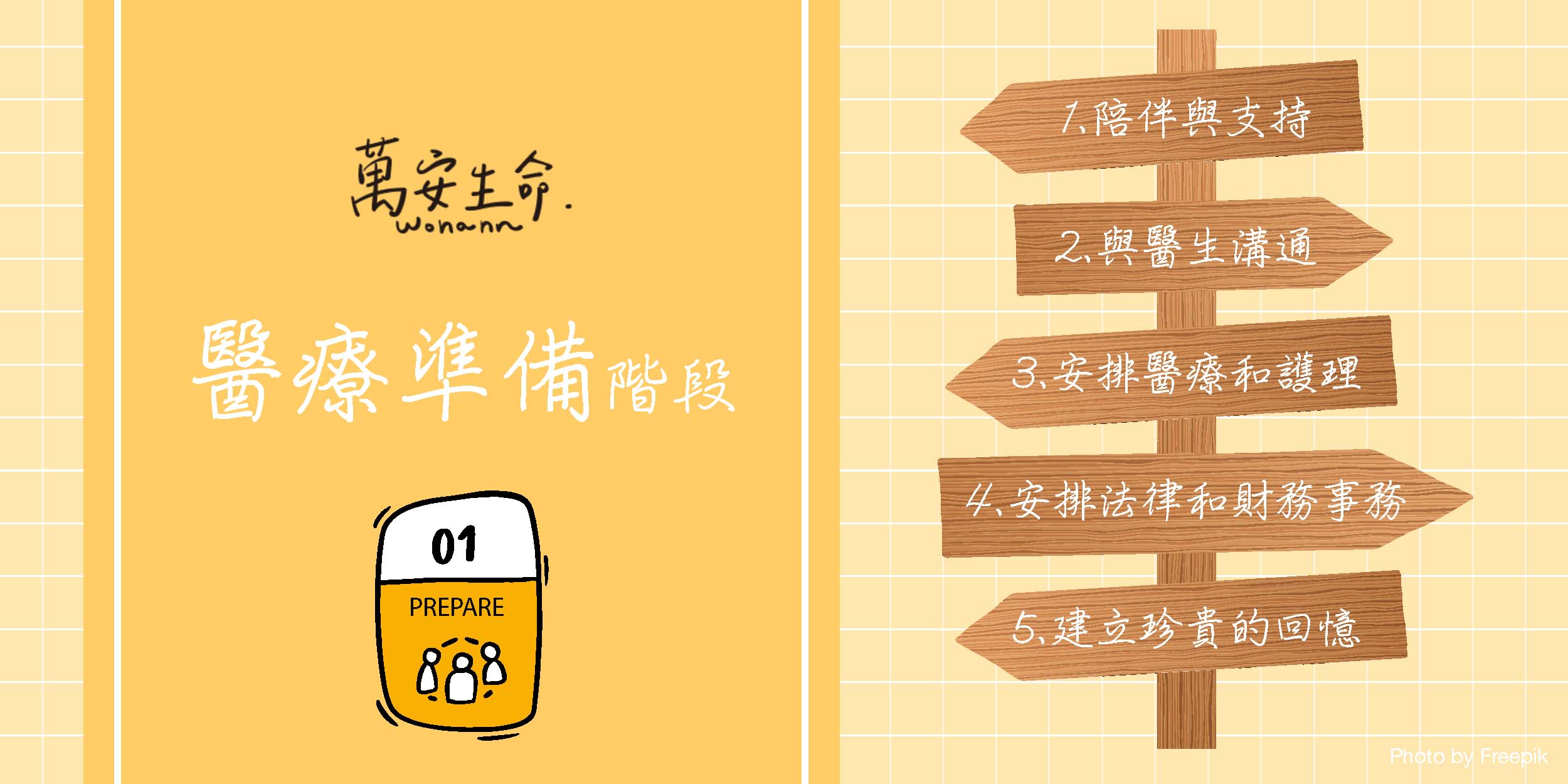 醫療準備階段要怎麼安排