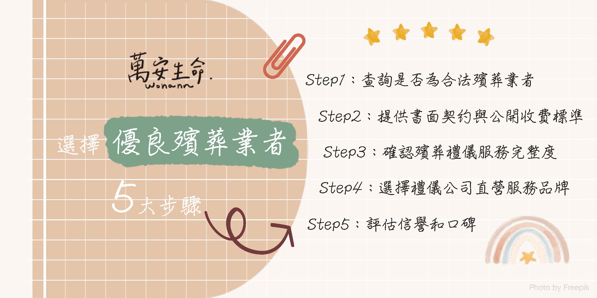 臨終前準備 - 選擇優良殯葬業者5大步驟