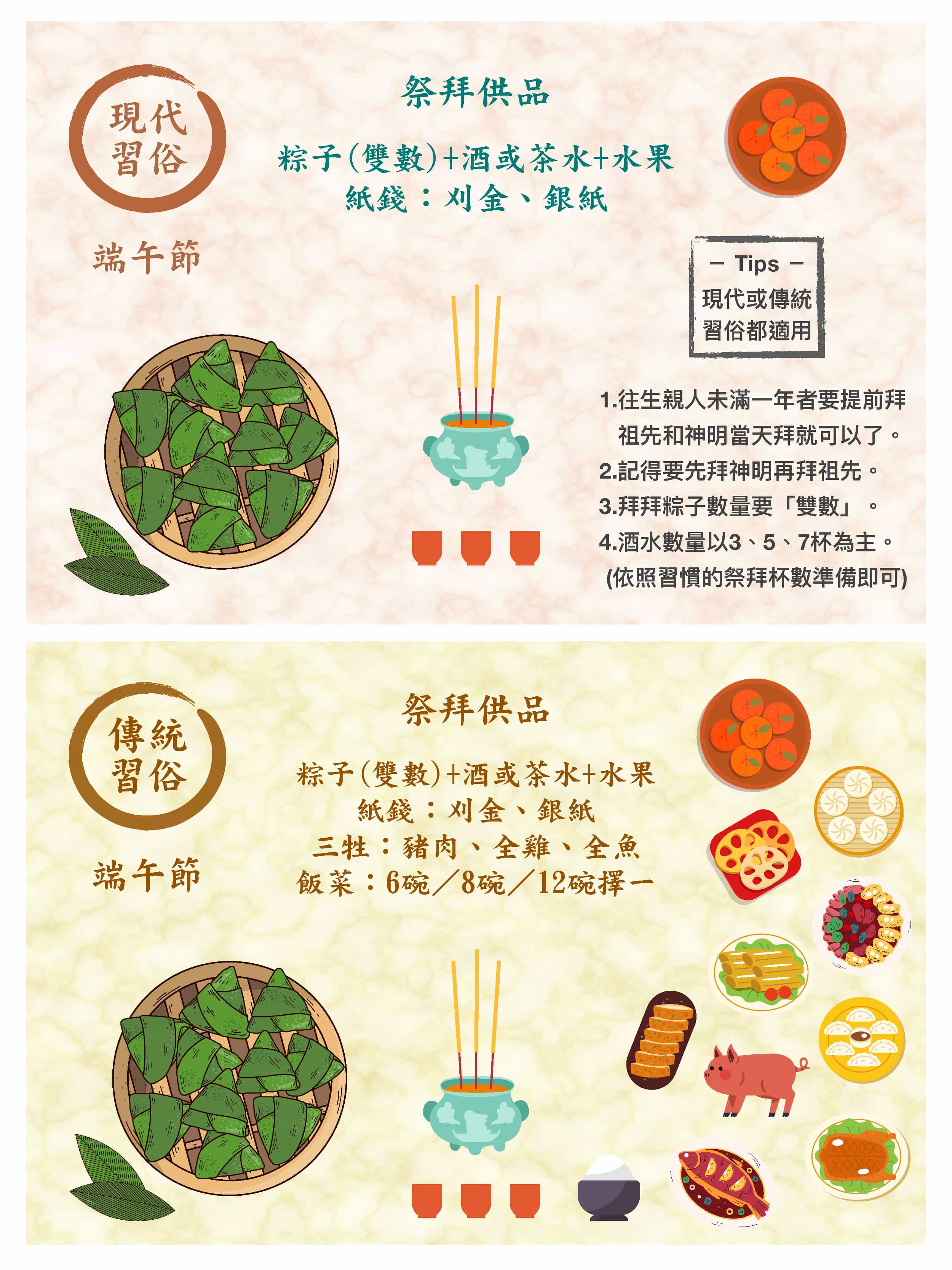 端午節祭品